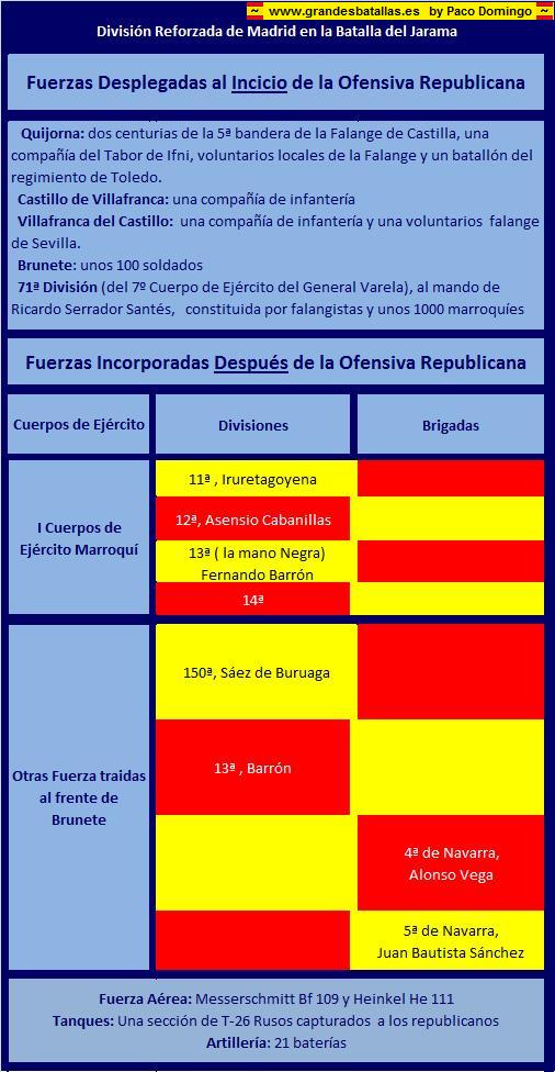 EJERCITO NACIONAL EN BRUNETE